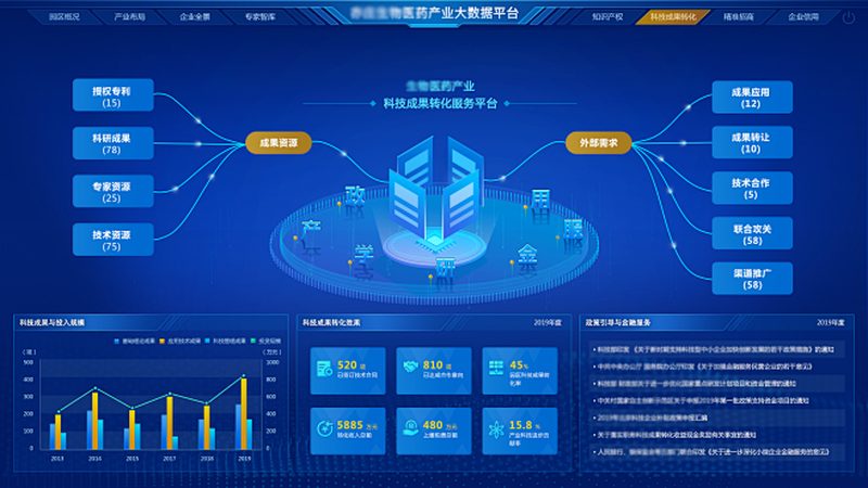 土壤酶测定为什么总出偏差